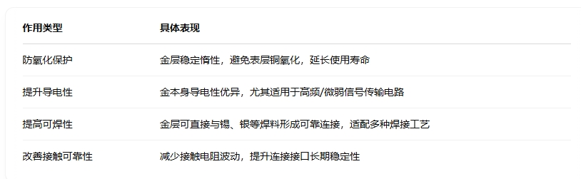 鍍金的四大作用.png